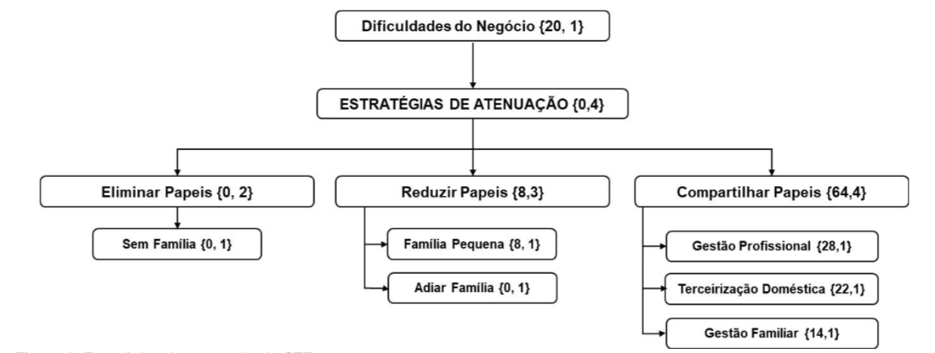 Strategies to mitigate work-family conflicts.