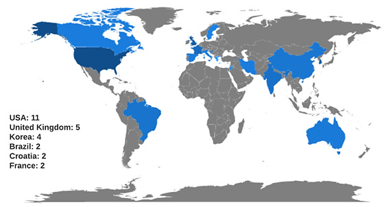 Scientific production on the theme by country.