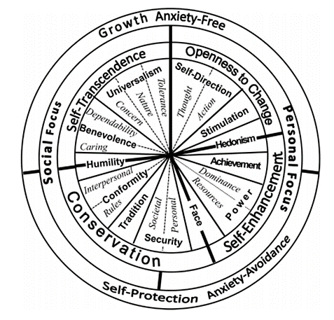 The theoretical model of value types