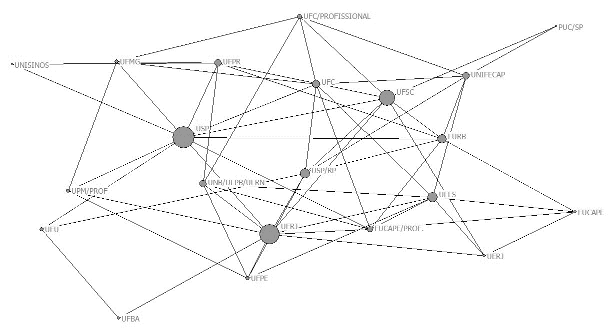 Betweenness centrality of co-authorship between institutions in the 2013-2016 quadrennium