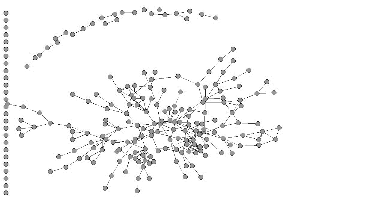 Visualization of the co-authorship network between researchers in the 2013-2016 quadrennium