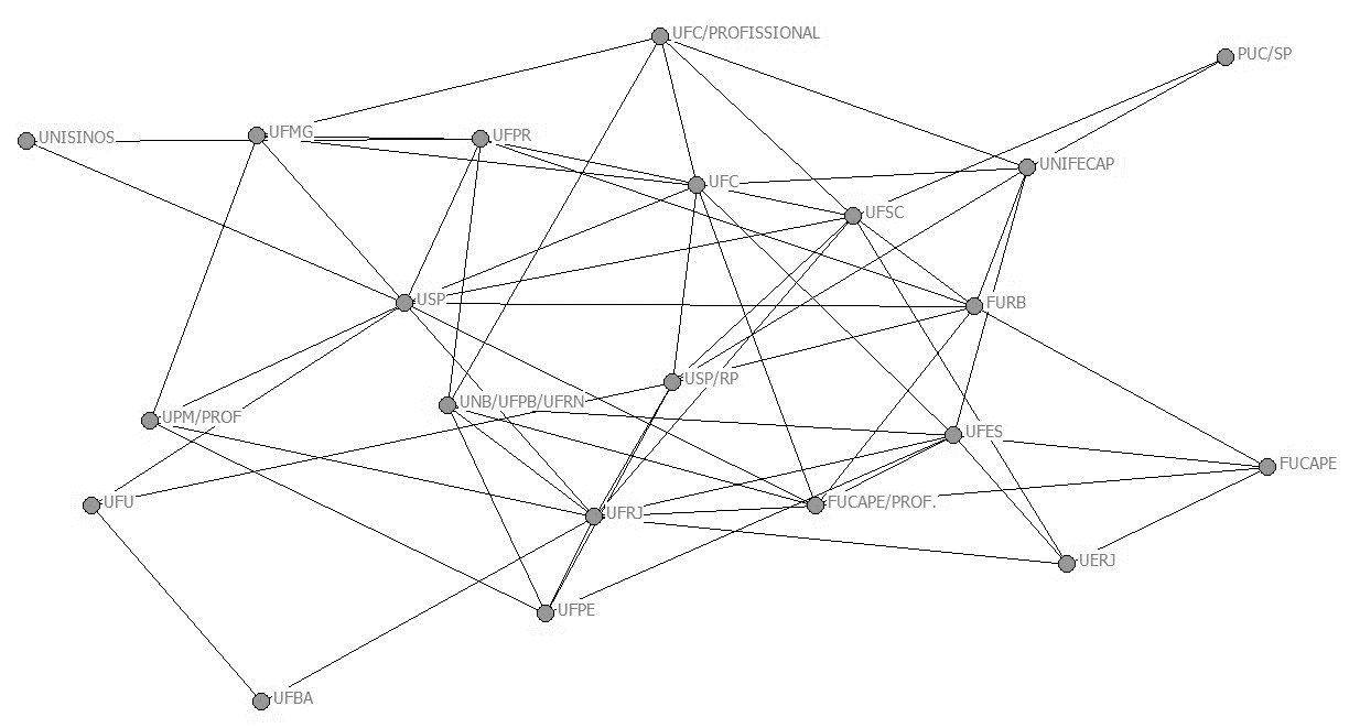 Visualization of the co-authorship network between institutions in the 2013-2016 quadrennium