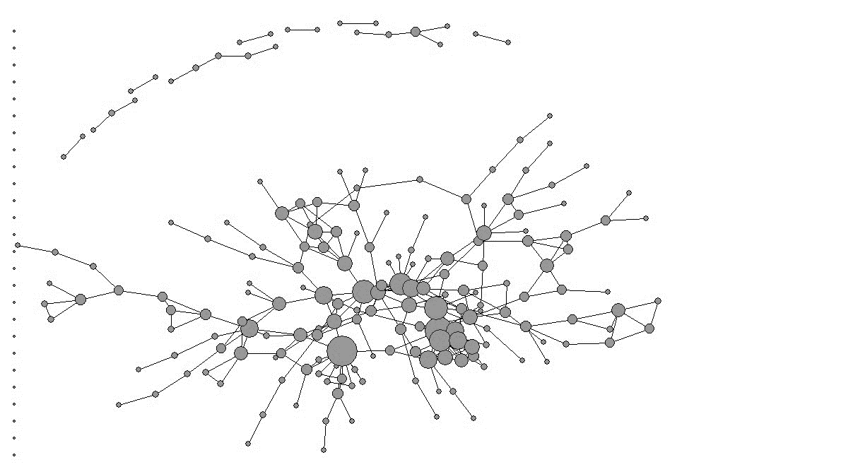 Degree centrality of the co-authorship network among researchers in the 2013-2016 quadrennium