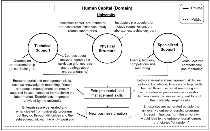 Summary of research findings.