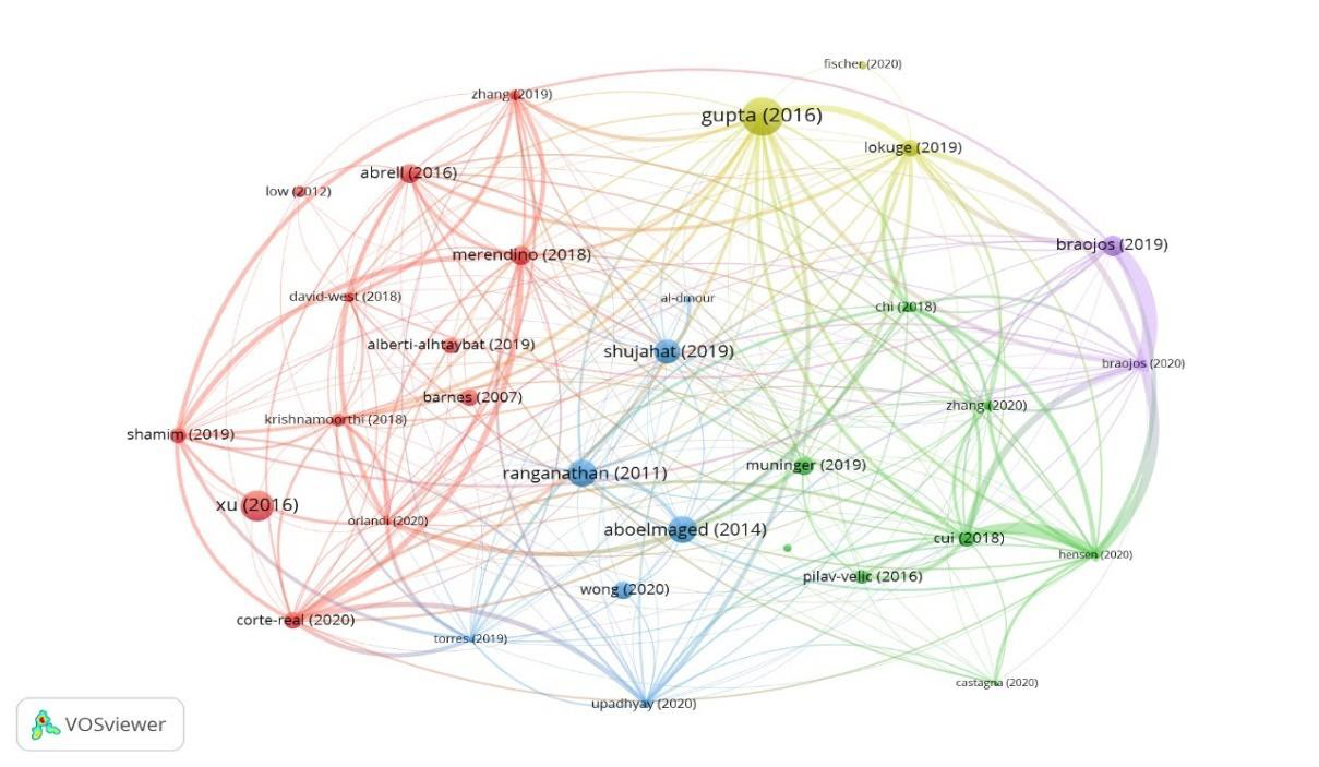 Bibliographic grouping of documents