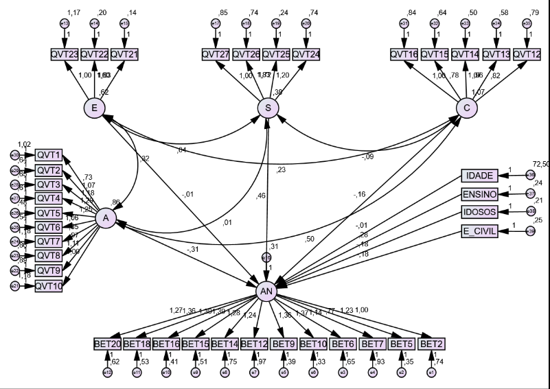 Negative affect model (WBWS)