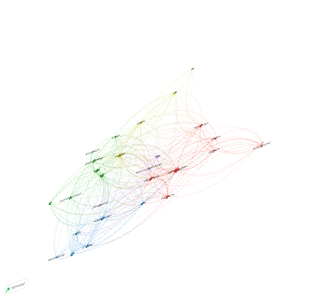 Clusters formed with the most relevant terms in the network