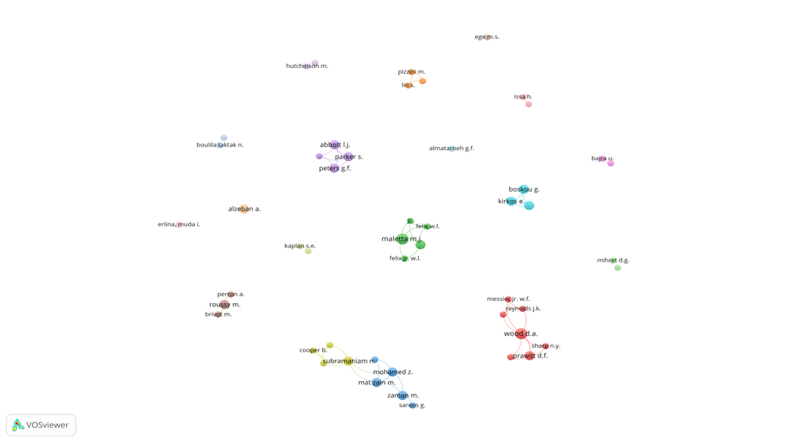 Collaboration between authors in the network