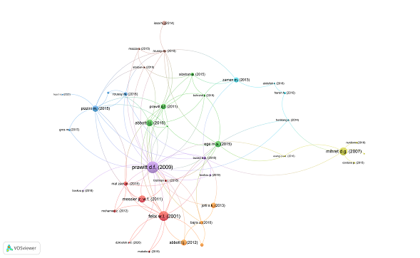 Most cited documents in the network