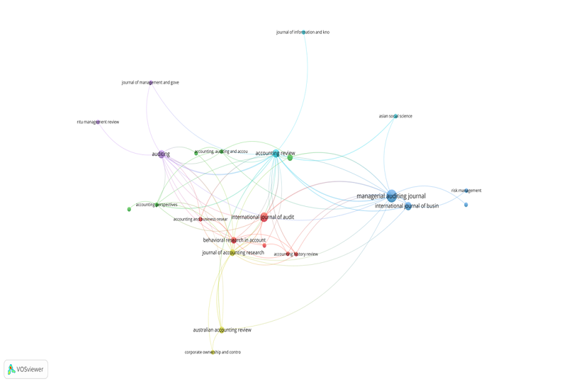 Most cited sources in the network