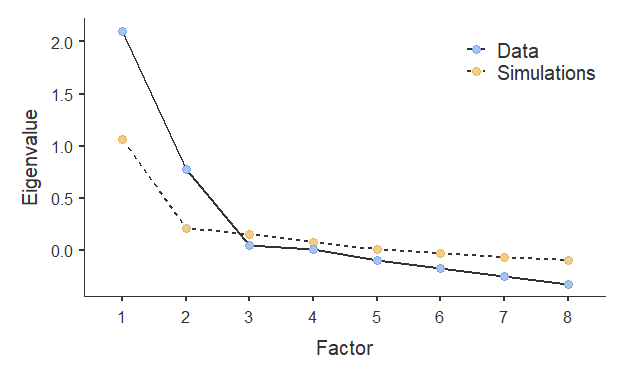 Parallel analysis of the dimensions of attentional control for multitasking