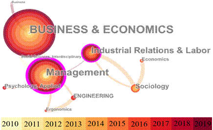 WoS Research Area Network