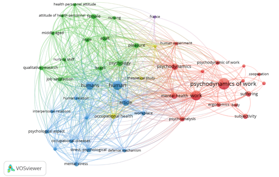 Thematic network of keyword co-occurrence
