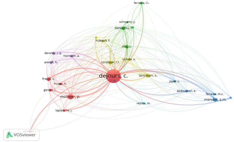 Co-citation network by author