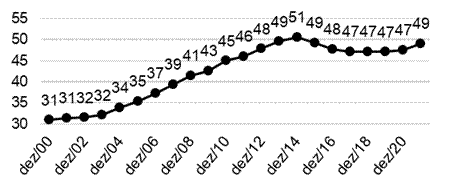 Number of beneficiaries of private health plans in Brazil (in millions)