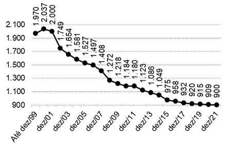 Private health plan Companies operating in Brazil