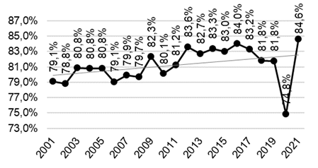 Claims of health plan Companies in Brazil