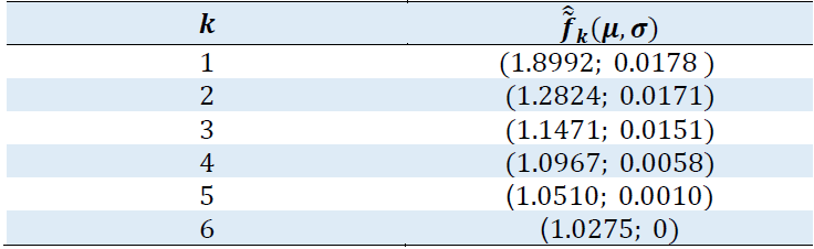 Development factors.