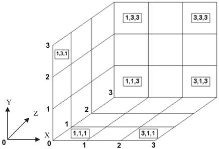 Cubo da dificuldade do caso