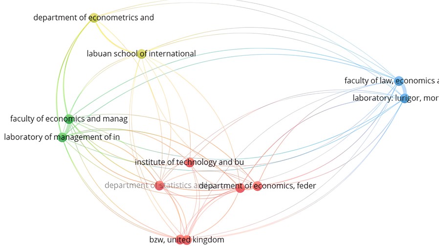 Co-authorship network between organizations (Universities)