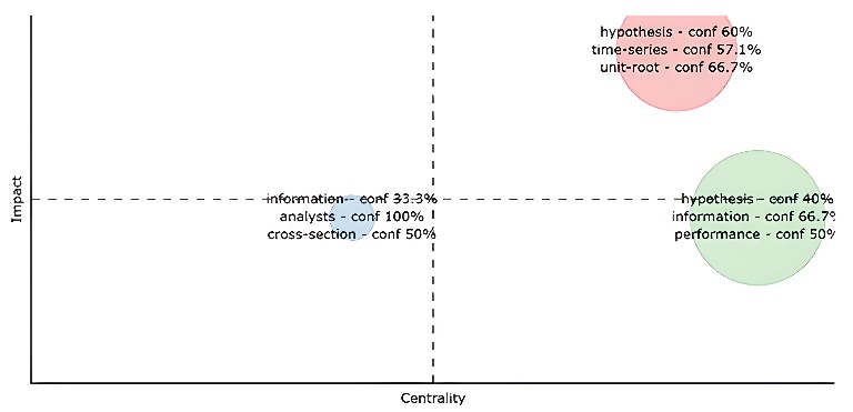 Coupling map analysis.