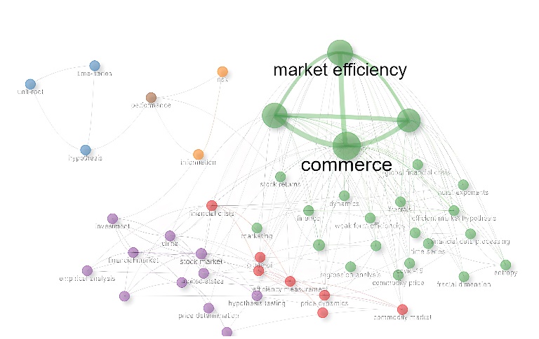 Occurrence network on the sample.