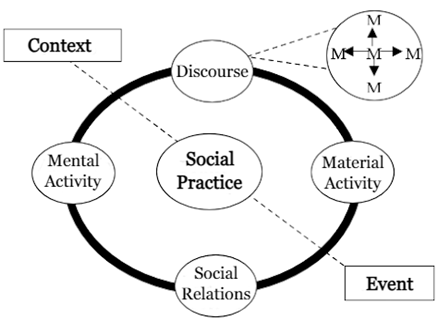 Social Practice Moments