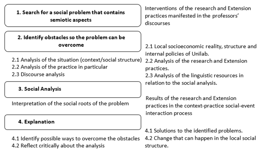 Framework of the research