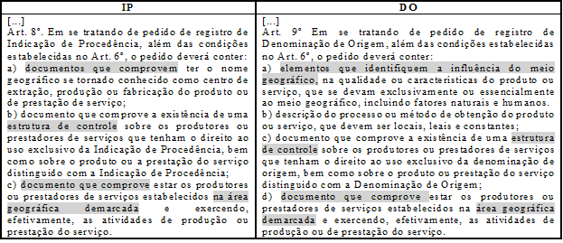 Igualdades e Diferenças na IN25/2013 para IP e DO.