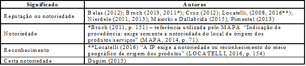 Interpretação da expressão “tornado conhecido” da IP – LIP/IG de autores brasileiros.