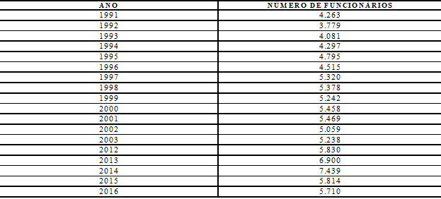 – Número de funcionários terceirizados da USIMINAS de Ipatinga