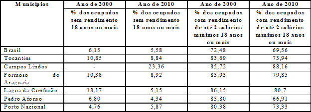 &Iacute;ndice de Gini.