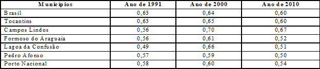 Grau de formaliza&ccedil;&atilde;o dos ocupados 18 anos ou mais e percentual dos ocupados com m&eacute;dio completo 18 anos.