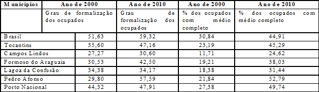 Taxa de desocupa&ccedil;&atilde;o 18 anos ou mais.