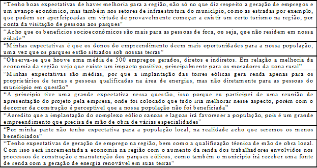 Falas de alguns dos entrevistados