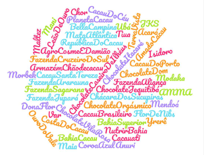 &ndash; Mosaico das marcas de chocolate do sul da Bahia at&eacute; julho de 2018