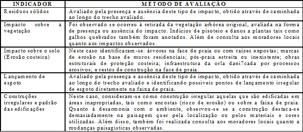 Indicadores de impactos ambientais utilizados