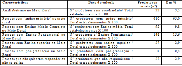 Qualidade da educa&ccedil;&atilde;o do meio rural no munic&iacute;pio de Rolante/RS