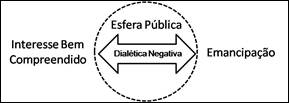 Aproximação teórica para a gestão social[2].