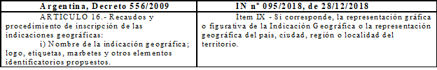 Comparación respecto a la obligatoriedad de presentar la logomarca
