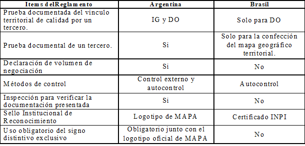 Diferencias principales entre las pruebasde calidadpara el reconocimento de una IGen Argentina y Brasil