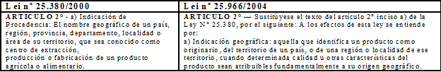 Cambios entre la Ley Nº 25.380 de 2000 y la 25.966 de 2004
