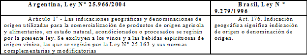 Comparación entre el régimen jurídico de Argentina y de Brasil