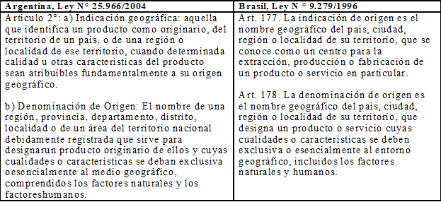 Comparaçãoquantoao tipo de proteção da Argentina e Brasil