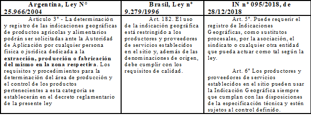 Comparación sobre a quién puede solicitar una IG