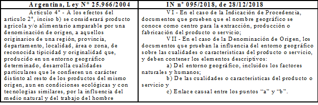 Comparación de la condición de reconocimiento