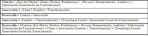 Innovación para el desarollo