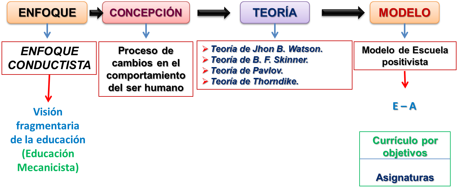 Modelo educativo y desafíos en la formación docente