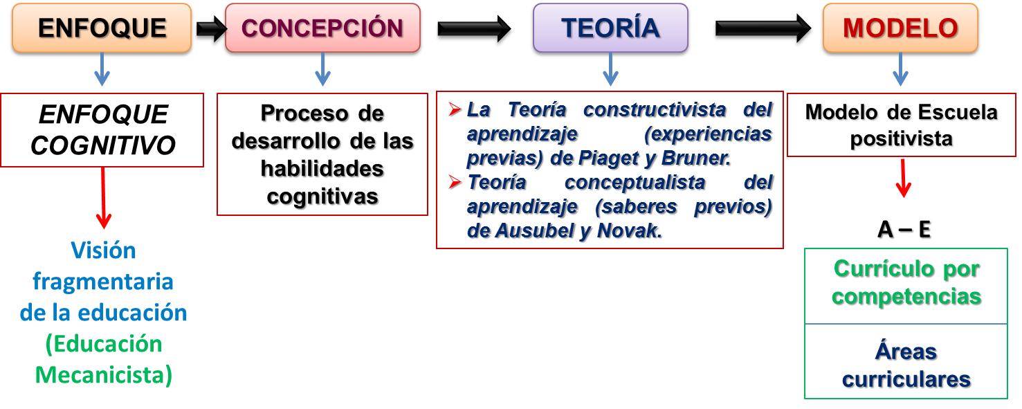 Modelo educativo y desafíos en la formación docente