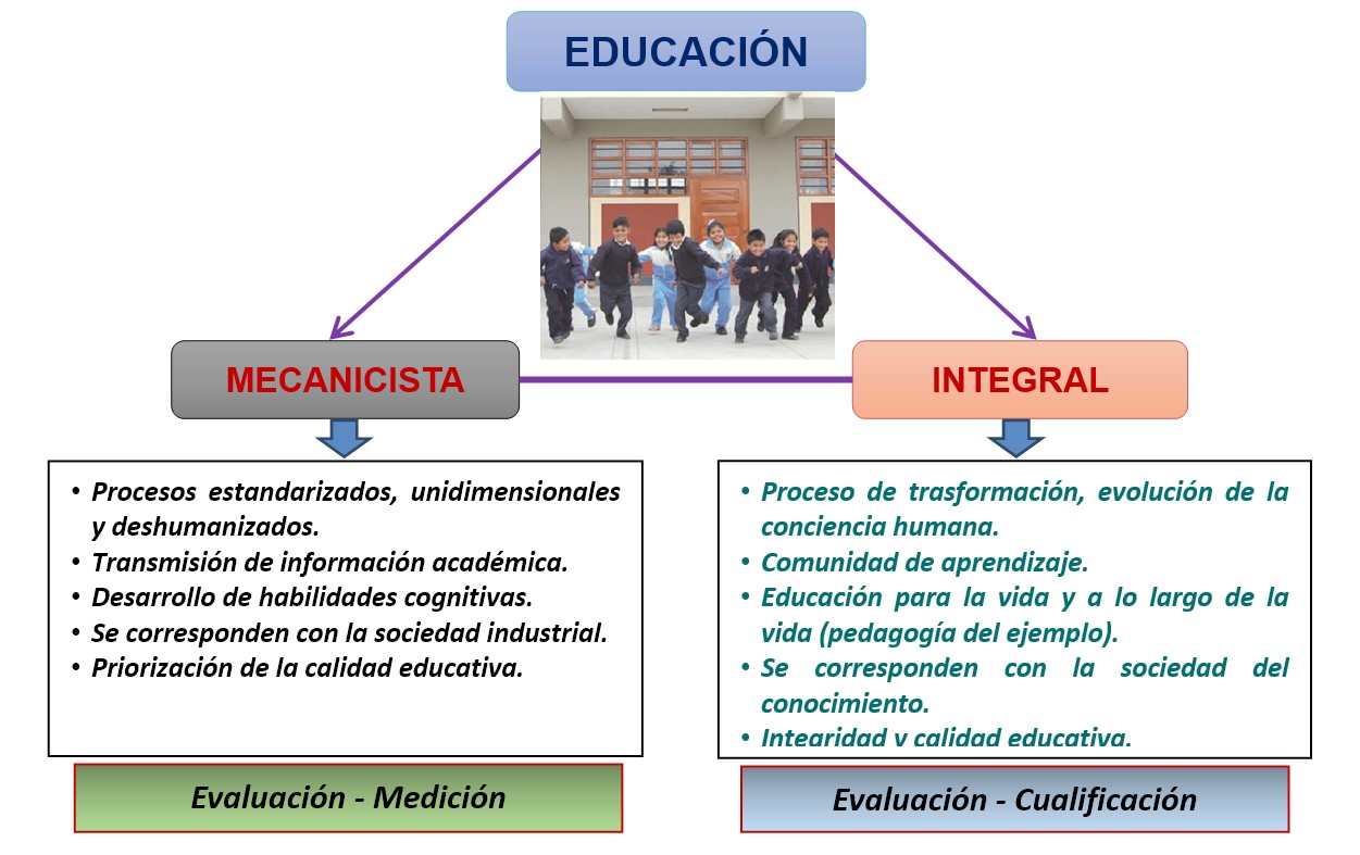 Modelo educativo y desafíos en la formación docente